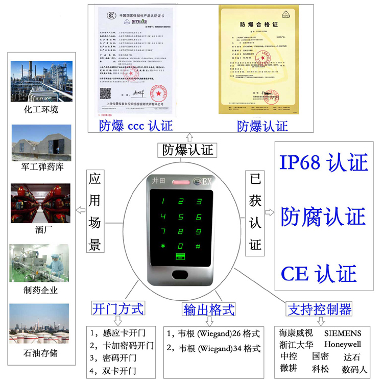 裸体插入防爆门禁系统的防爆门禁刷卡器的选材要点